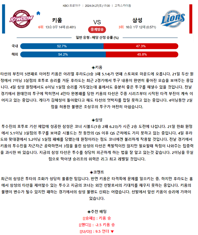 [스포츠무료중계KBO분석] 17:00 키움 vs 삼성