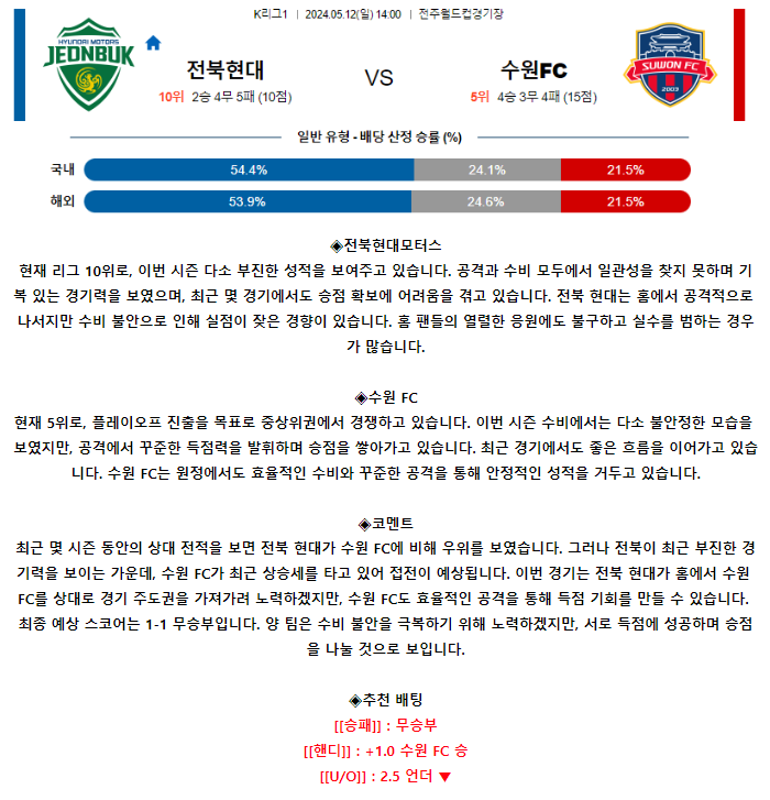 [스포츠무료중계축구분석] 14:00 전북현대모터스 vs 수원FC