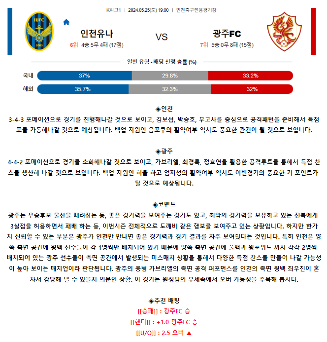 [스포츠무료중계축구분석] 19:00 인천유나이티드FC vs 광주FC