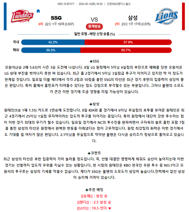 [스포츠무료중계KBO분석] 18:30 SSG vs 삼성