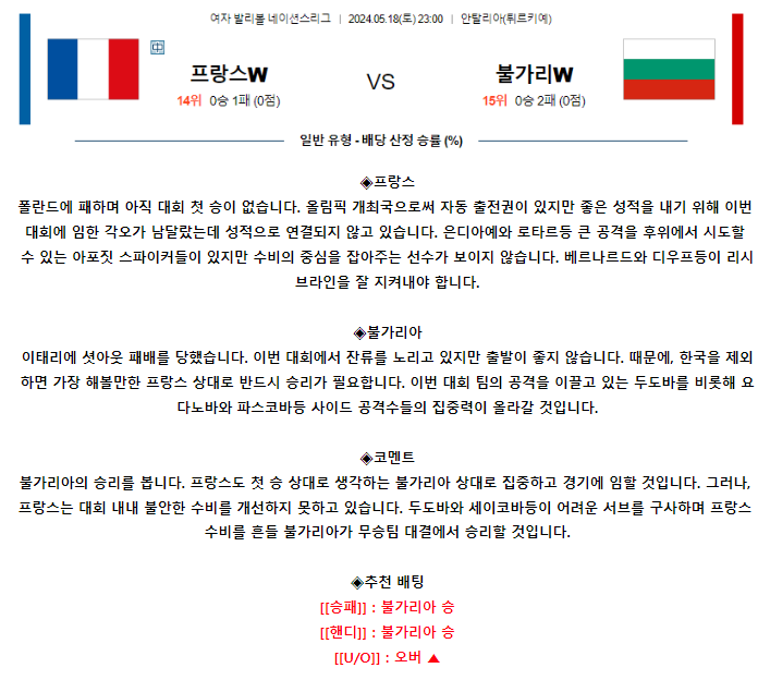 [스포츠무료중계네이션스리그분석] 23:00 프랑스 vs 불가리아