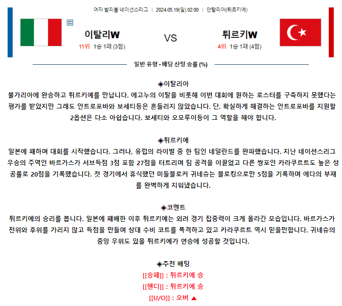 [스포츠무료중계네이션스리그분석] 02:00 이탈리아 vs 터키