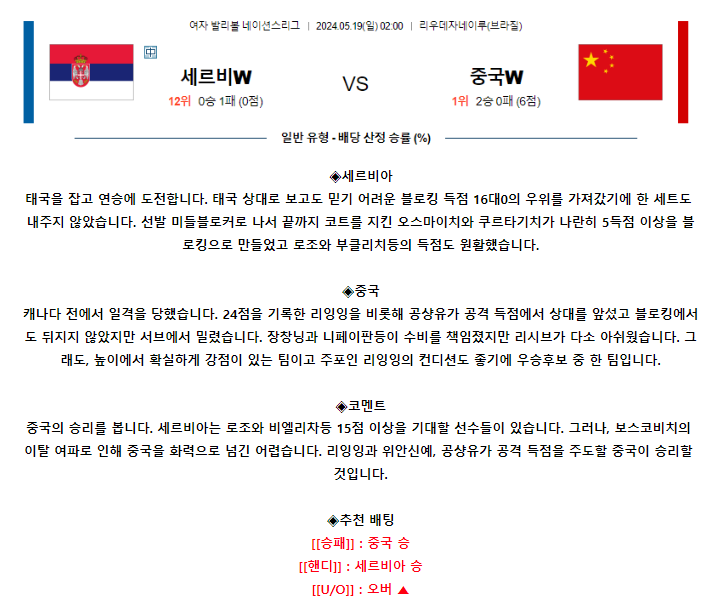 [스포츠무료중계네이션스리그분석] 02:00 세르비아 vs 중국