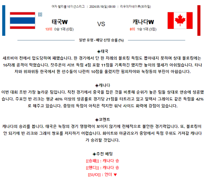 [스포츠무료중계네이션스리그분석] 09:00 태국 vs 캐나다