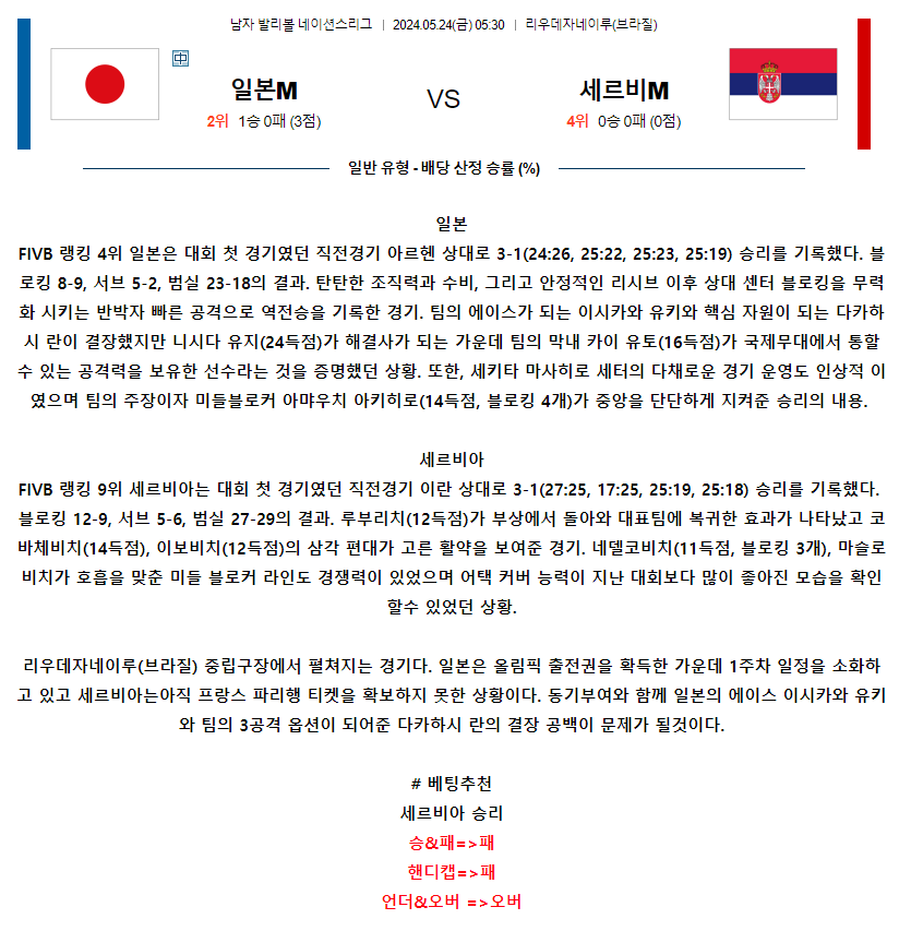 [스포츠무료중계네이션스리그분석] 05:30 일본 vs 세르비아
