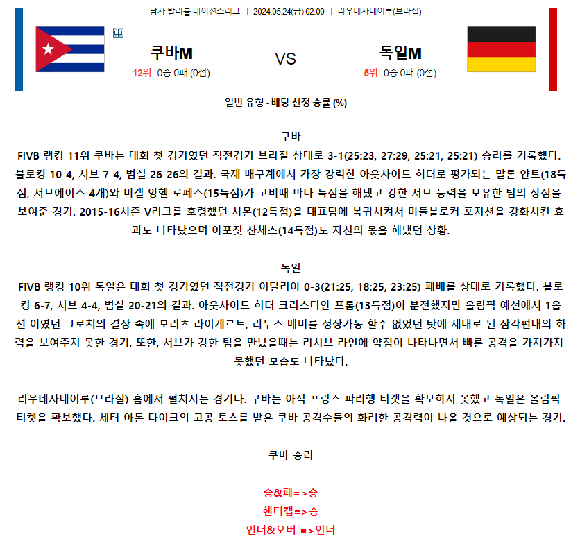 [스포츠무료중계네이션스리그분석] 02:00 쿠바 vs 독일