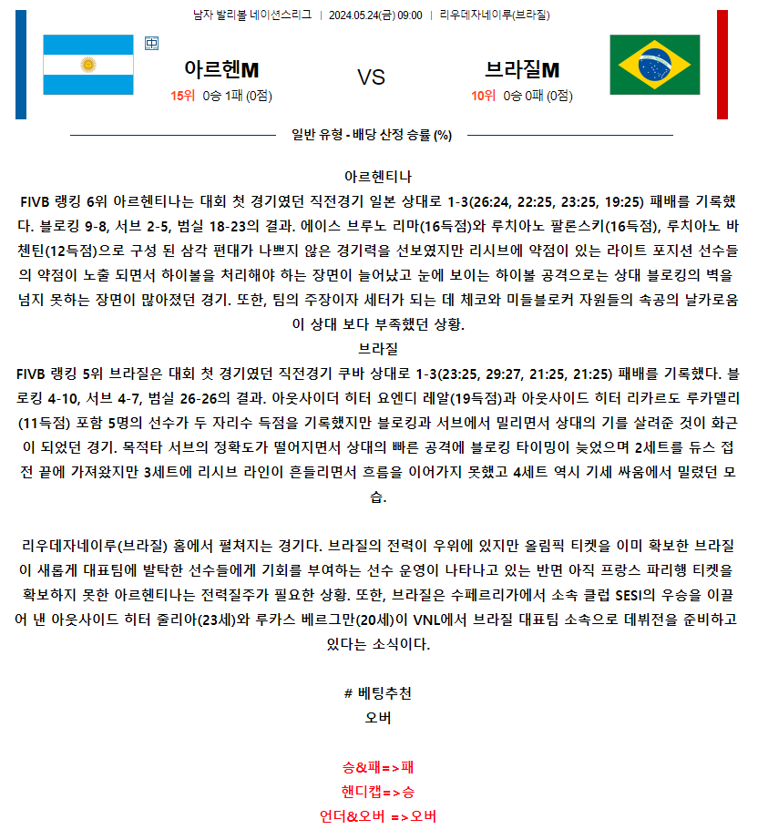 [스포츠무료중계네이션스리그분석] 09:00 아르헨티나 vs 브라질