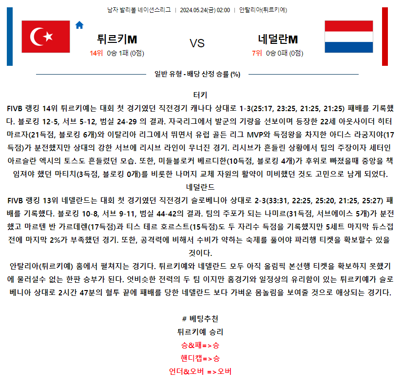 [스포츠무료중계네이션스리그분석] 02:00 터키 vs 네덜란드