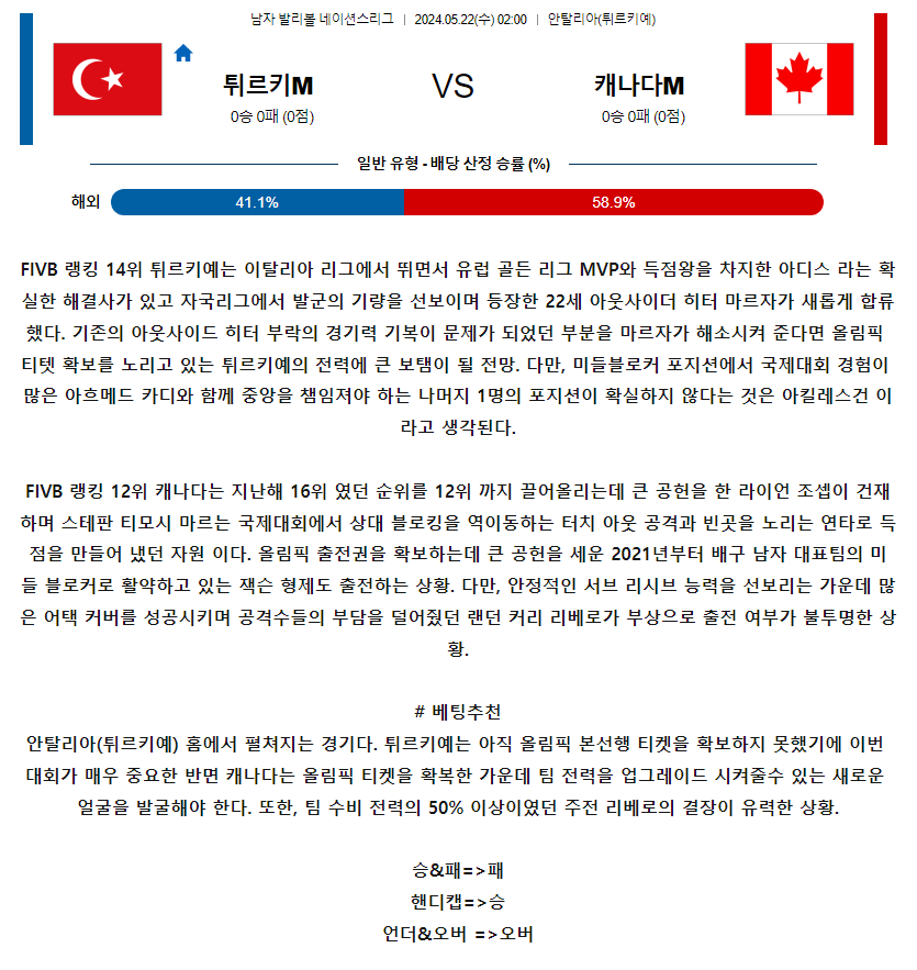 [스포츠무료중계네이션스리그분석] 02:00 터키 vs 캐나다