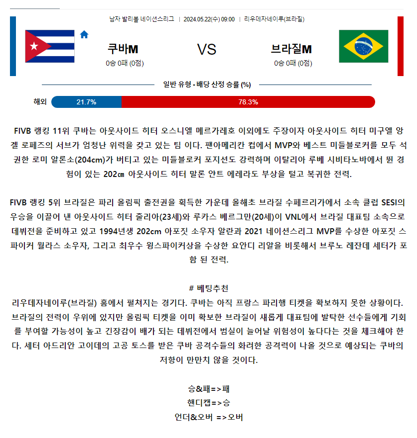 [스포츠무료중계네이션스리그분석] 09:00 쿠바 vs 브라질