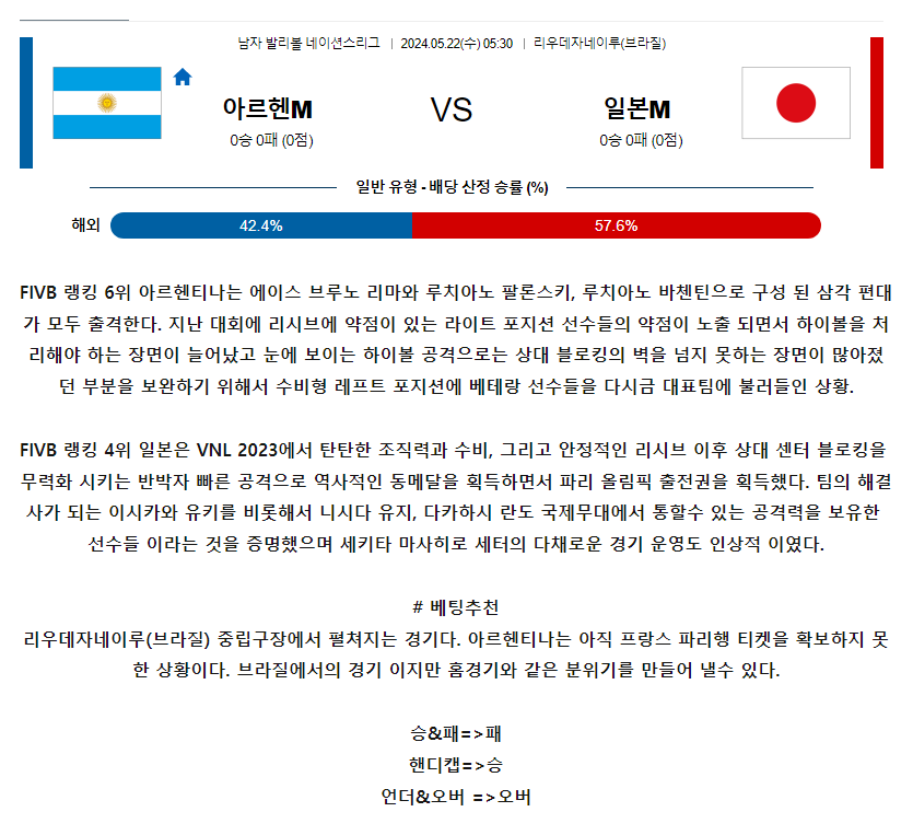[스포츠무료중계네이션스리그분석] 05:30 아르헨티나 vs 일본