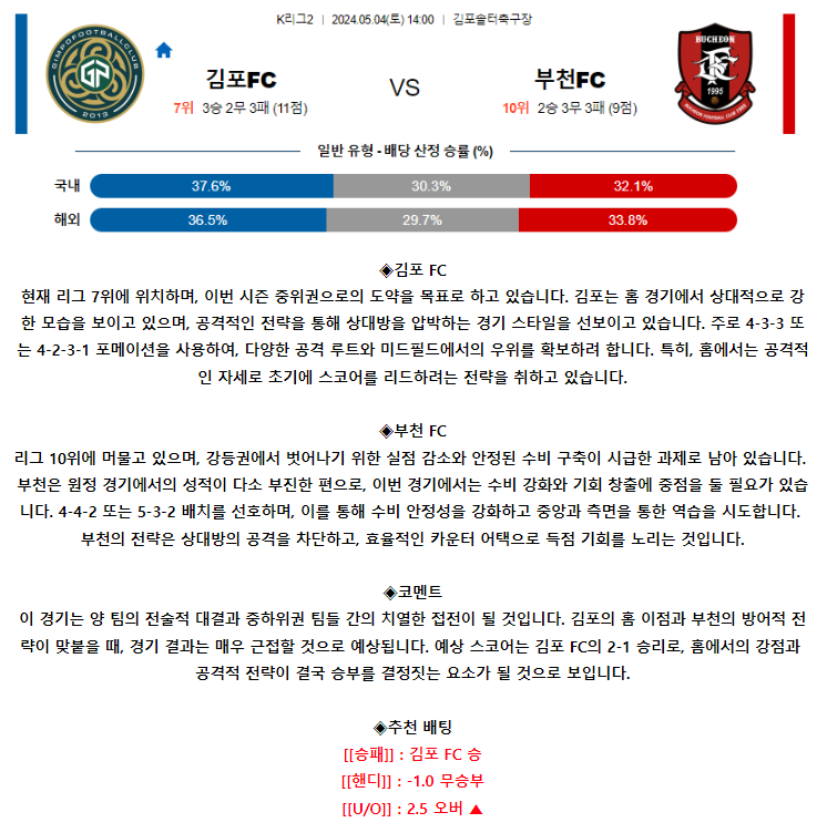 [스포츠무료중계축구분석] 14:00 김포FC vs 부천FC1995