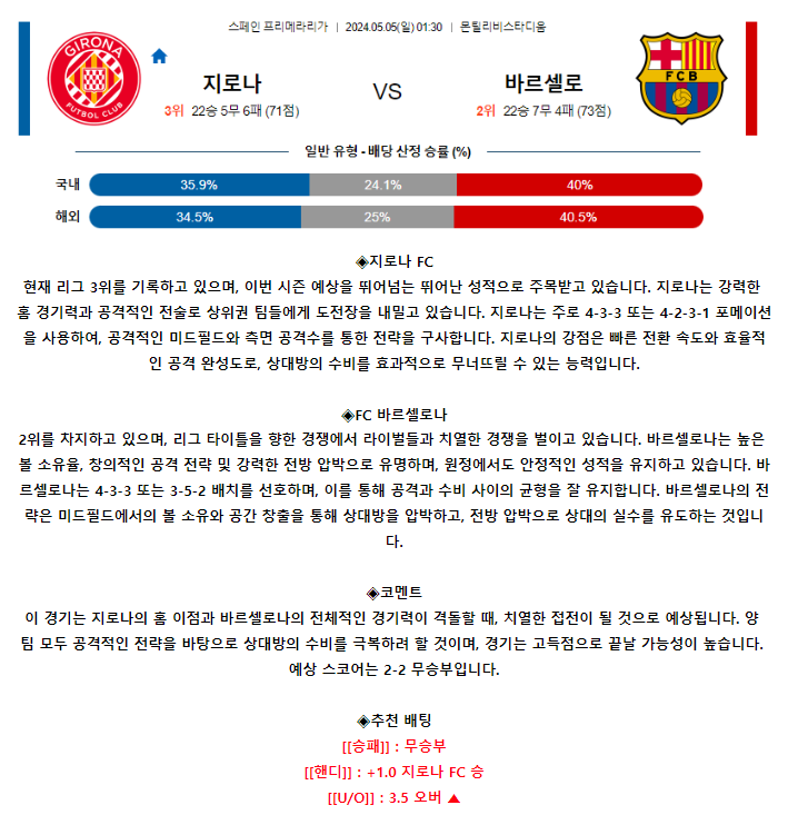 [스포츠무료중계축구분석] 01:30 지로나FC vs FC바르셀로나