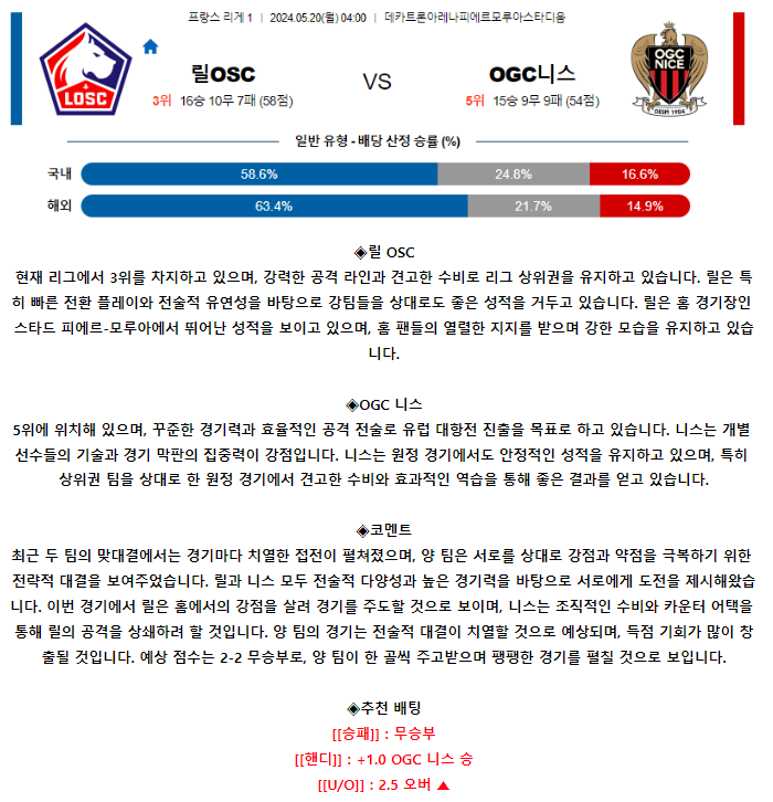 [스포츠무료중계축구분석] 04:00 릴OSC vs OGC니스