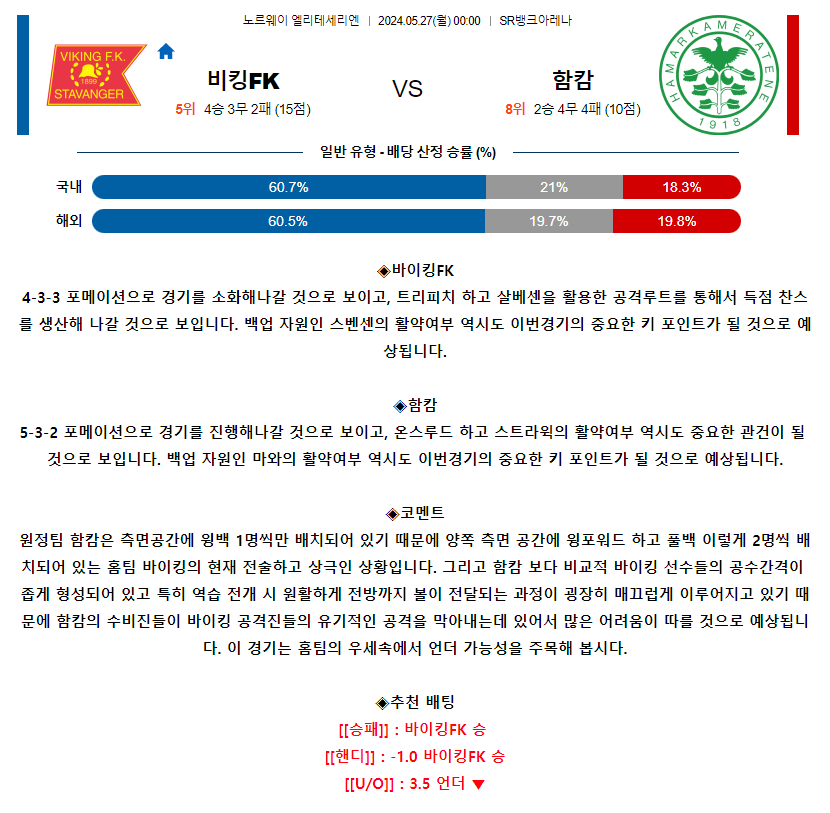[스포츠무료중계축구분석] 00:00 바이킹FK vs 함캄