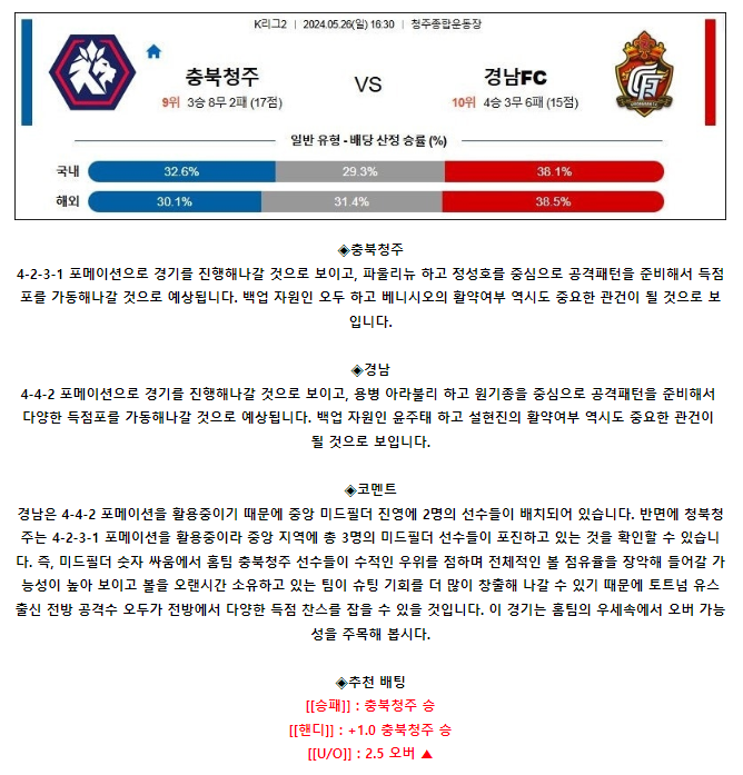 [스포츠무료중계축구분석] 16:30 충북청주 vs 경남FC