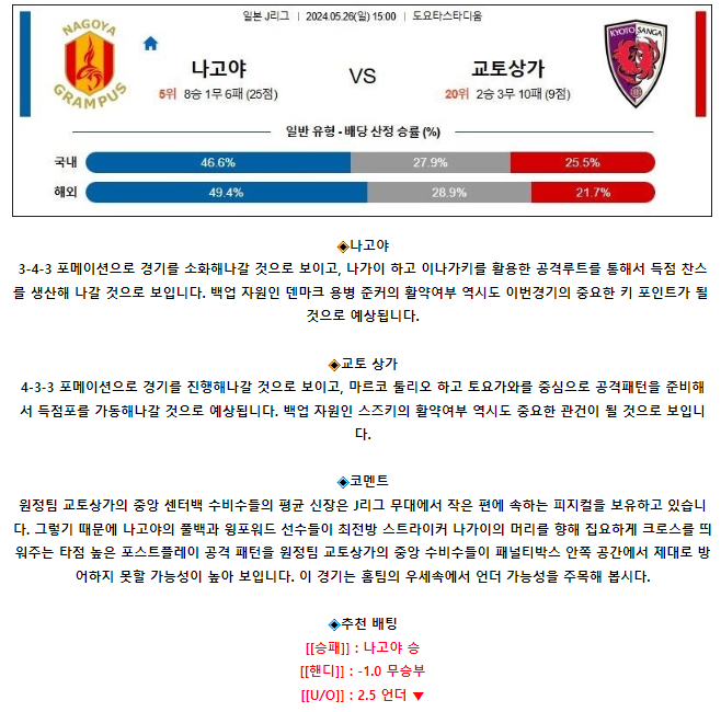 [스포츠무료중계축구분석] 15:00 나고야그램퍼스 vs 교토상가FC