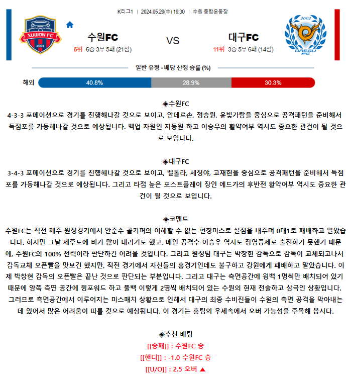 [스포츠무료중계축구분석] 19:30 수원FC vs 대구FC