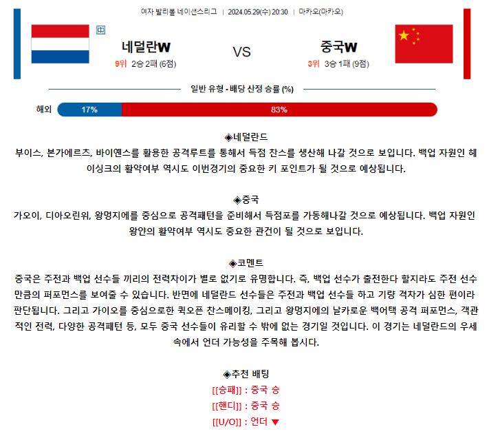 [스포츠무료중계네이션스분석] 20:00 네덜란드 vs 중국
