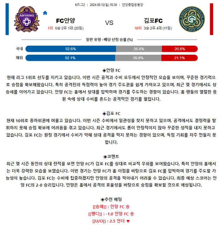 [스포츠무료중계축구분석] 16:30 FC안양 vs 김포FC