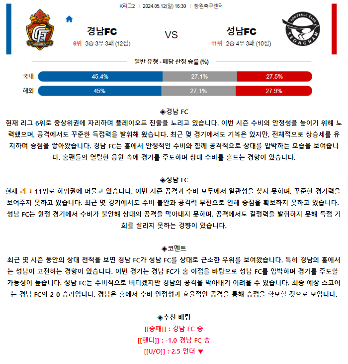 [스포츠무료중계축구분석] 16:30 경남FC vs 성남FC