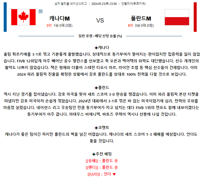 [스포츠무료중계네이션스리그분석] 23:00 캐나다 vs 폴란드