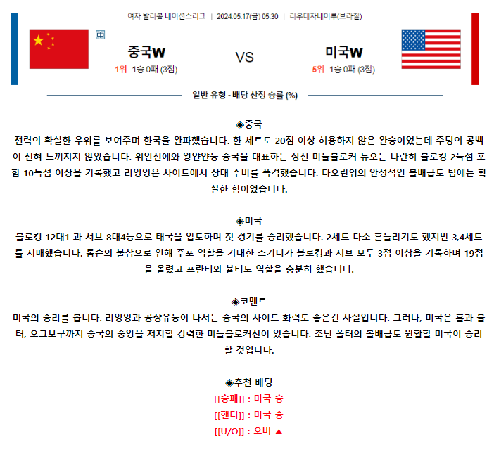 [스포츠무료중계네이션스리그분석] 05:30 중국 vs 미국