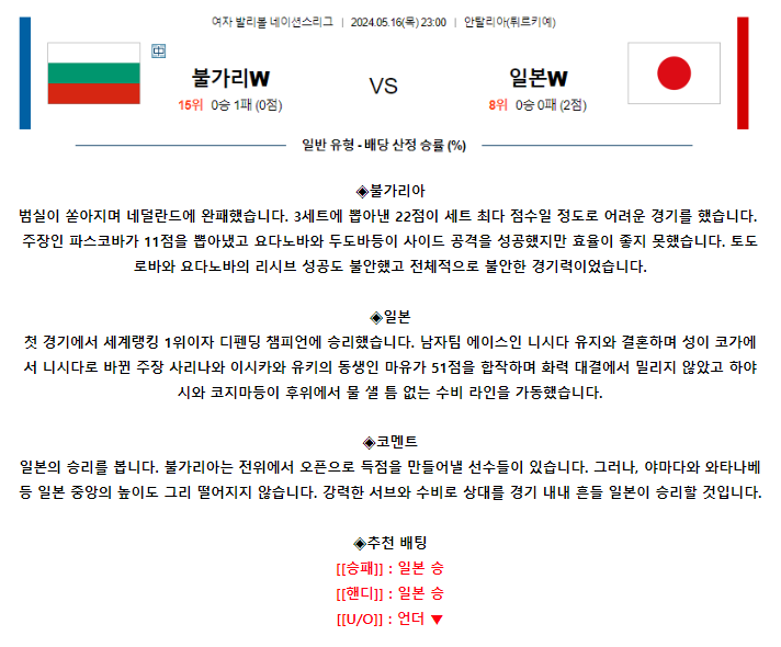[스포츠무료중계네이션스리그분석] 23:30 불가리아 vs 일본
