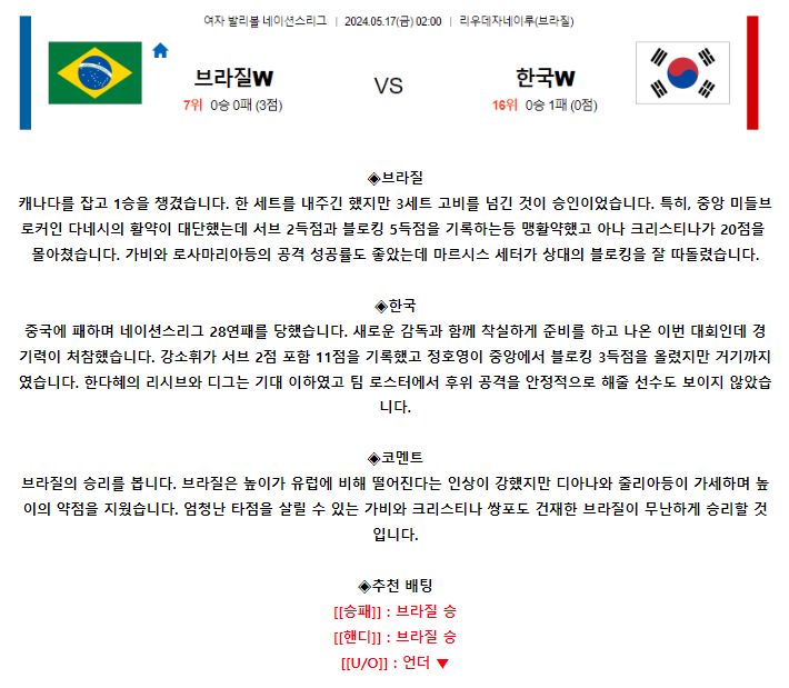 [스포츠무료중계네이션스리그분석] 02:00 브라질 vs 대한민국