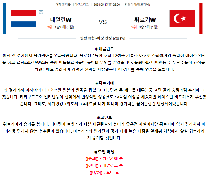 [스포츠무료중계네이션스리그분석] 02:00 네덜란드 vs 터키
