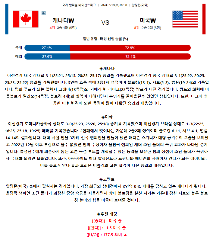 [스포츠무료중계네이션스분석] 09:30 캐나다 vs 미국