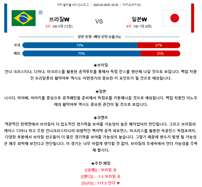 [스포츠무료중계네이션스분석] 20:30 브라질 vs 일본