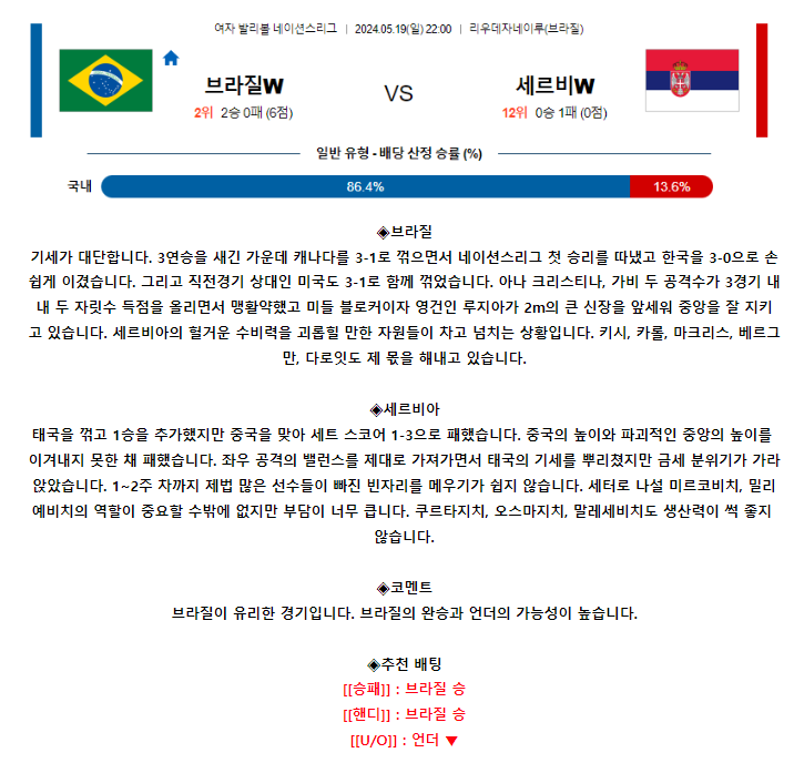 [스포츠무료중계네이션스리그분석] 22:00 브라질 vs 세르비아