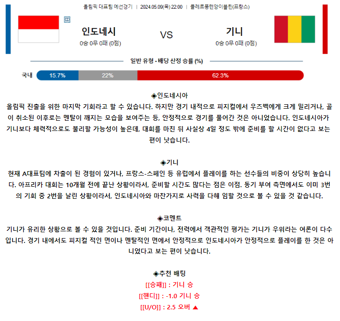 [스포츠무료중계축구분석] 22:00 인도네시아 vs 기니