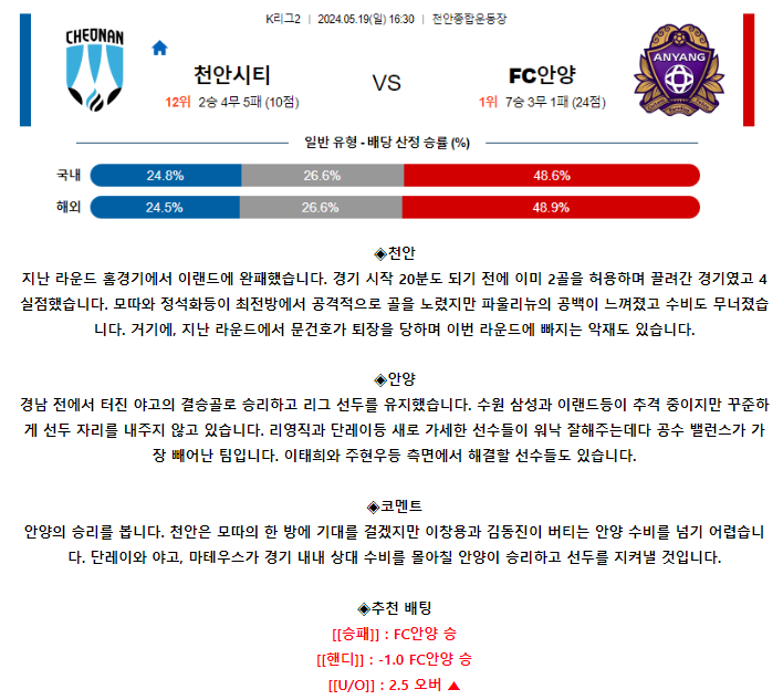 [스포츠무료중계축구분석] 16:30 천안시티FC vs FC안양