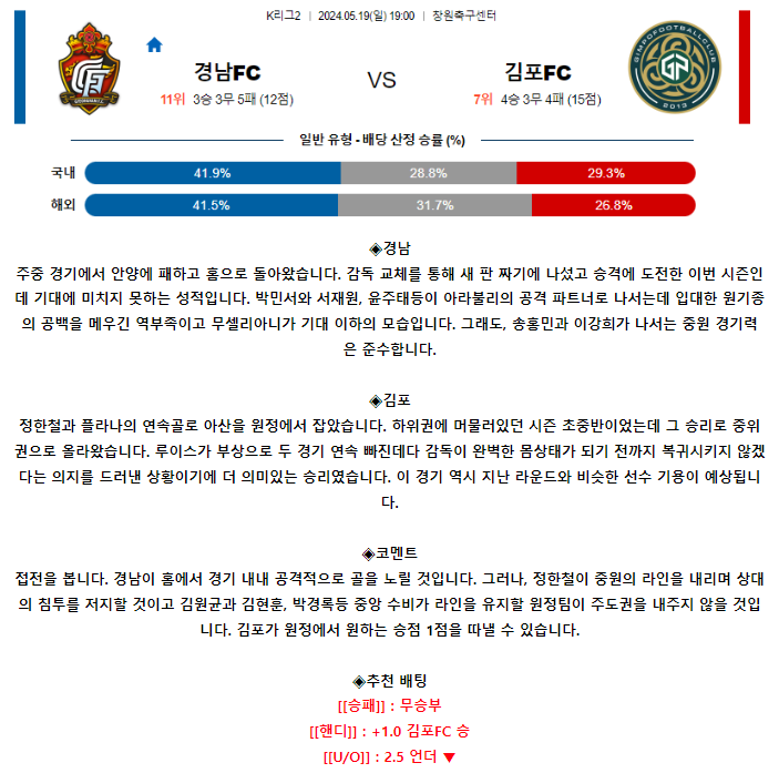 [스포츠무료중계축구분석] 19:00 경남FC vs 김포FC