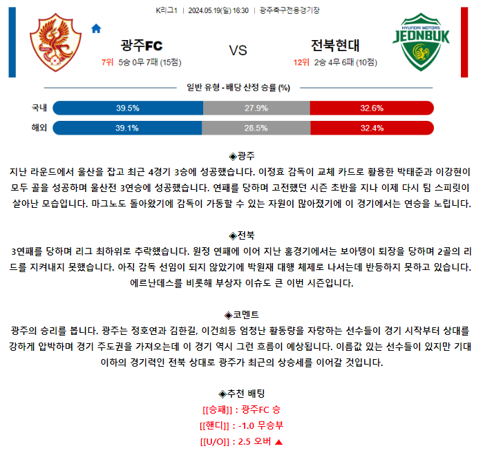 [스포츠무료중계축구분석] 16:30 광주FC vs 전북현대모터스