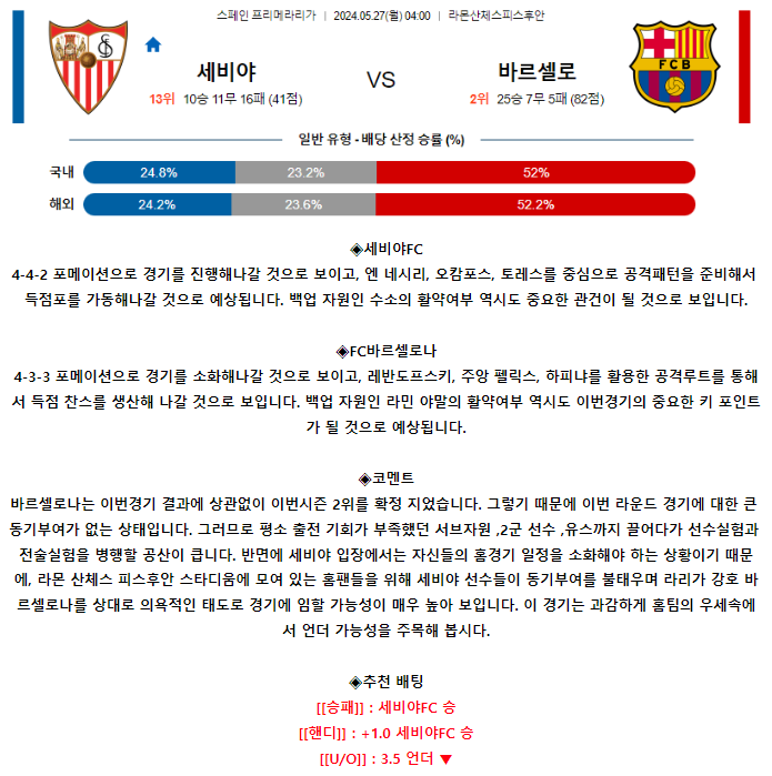 [스포츠무료중계축구분석] 04:00 세비야FC vs FC바르셀로나