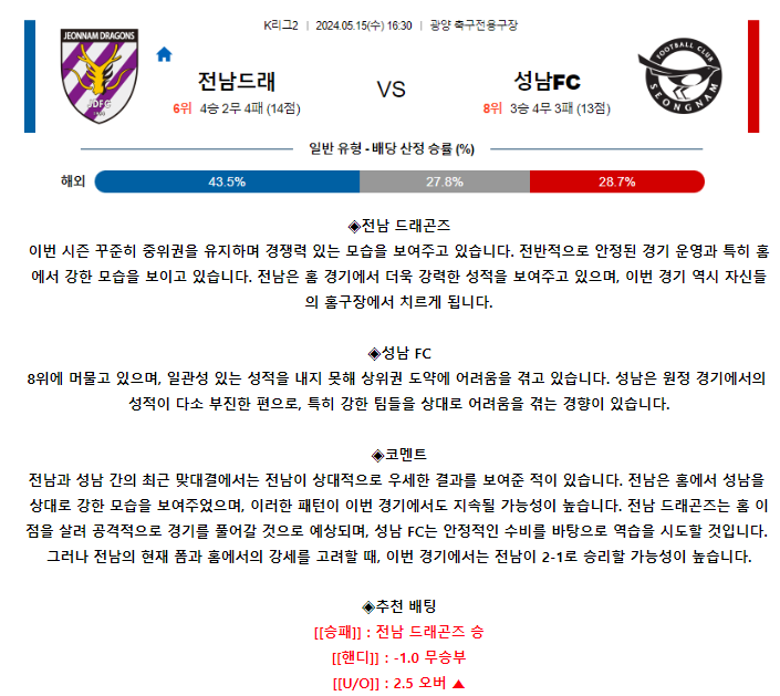 [스포츠무료중계축구분석] 16:30 전남드래곤즈 vs 성남FC