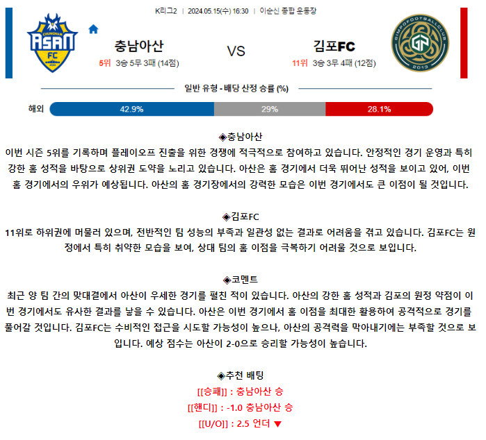 [스포츠무료중계축구분석] 16:30 충남아산 vs 김포FC
