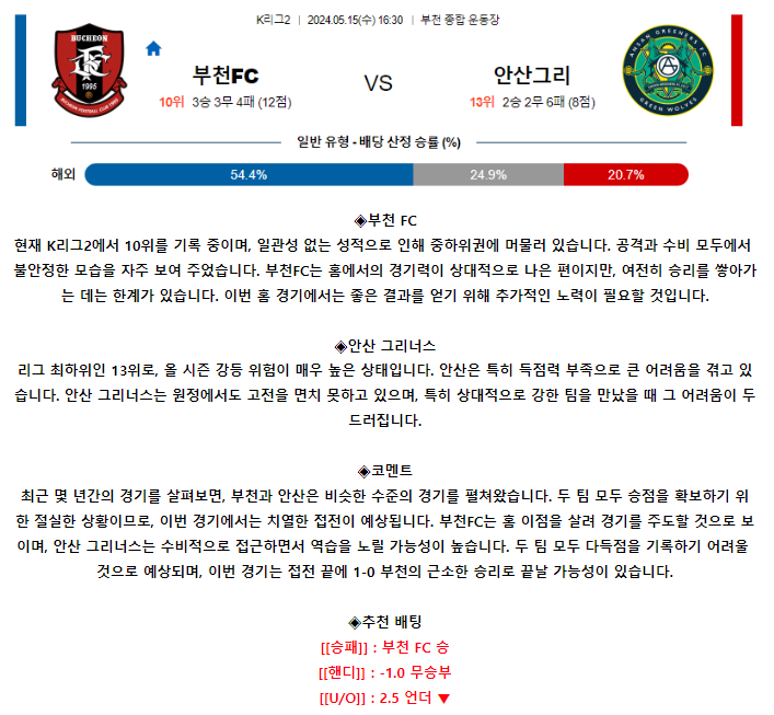 [스포츠무료중계축구분석] 16:30 부천FC1995 vs 안산그리너스FC