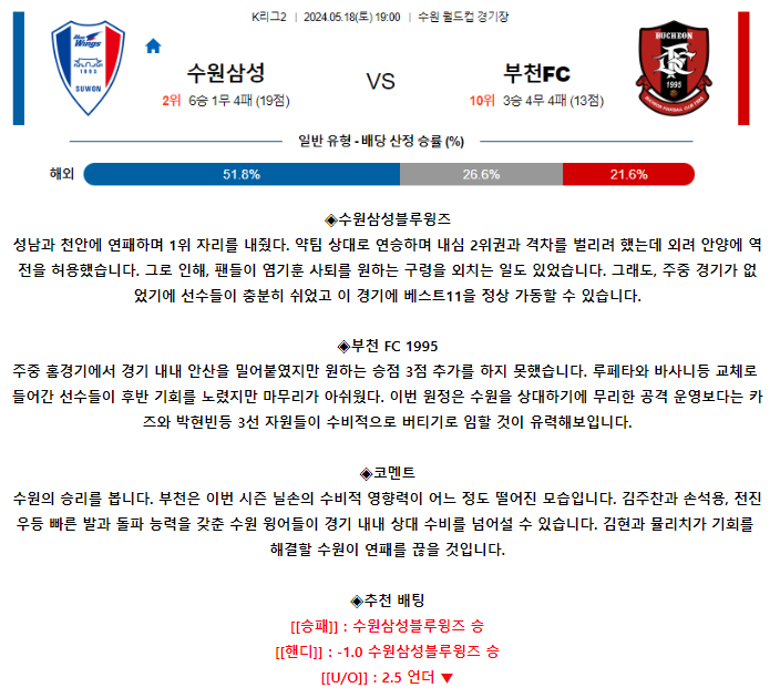 [스포츠무료중계축구분석] 19:00 수원삼성블루윙즈 vs 부천FC1995
