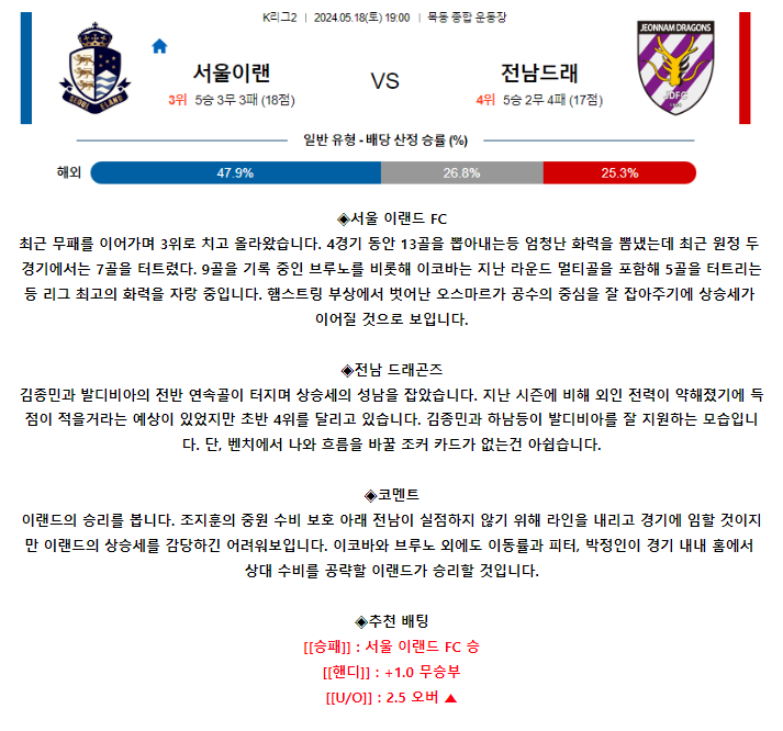 [스포츠무료중계축구분석] 19:00 서울이랜드FC vs 전남드래곤즈