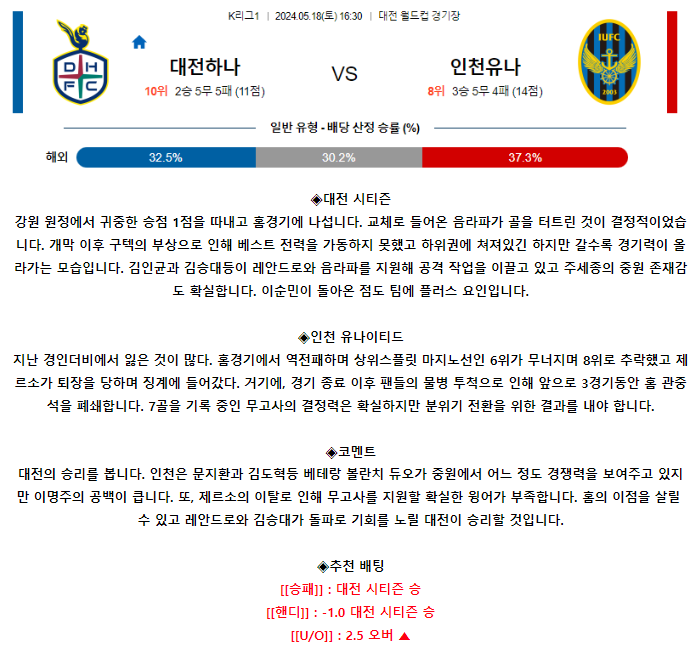 [스포츠무료중계축구분석] 16:30 대전시티즌 vs 인천유나이티드FC