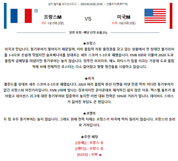 [스포츠무료중계네이션스분석] 23:00 프랑스 vs 미국