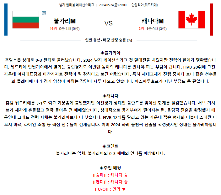 [스포츠무료중계네이션스분석] 20:00 불가리아 vs 캐나다