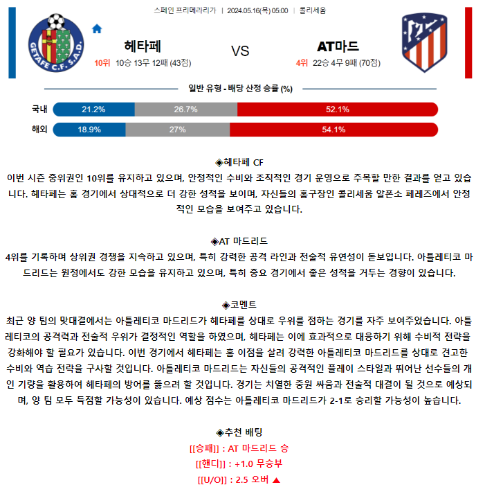 [스포츠무료중계축구분석] 05:00 헤타페CF vs AT마드리드
