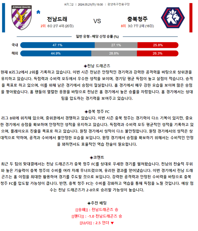 [스포츠무료중계축구분석] 19:30 전남드래곤즈 vs 충북청주
