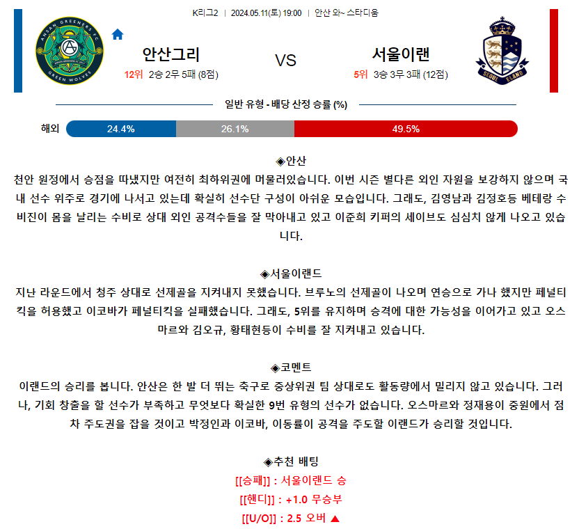 [스포츠무료중계축구분석] 19:00 안산그리너스FC vs 서울이랜드FC