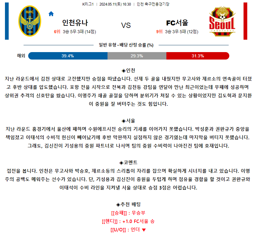 [스포츠무료중계축구분석] 16:30 인천유나이티드FC vs FC서울